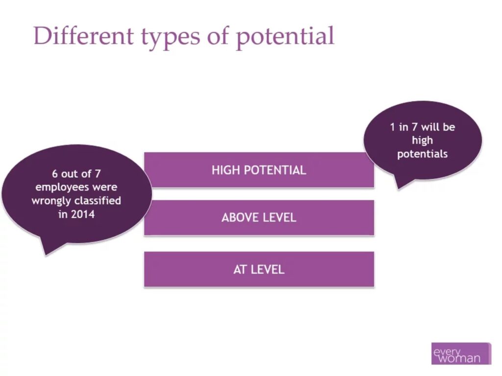 Identifying high-potential employees in your organisation